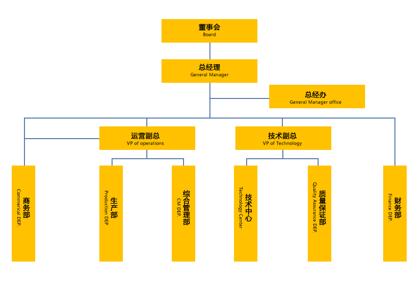 威鷹組織架構(gòu)